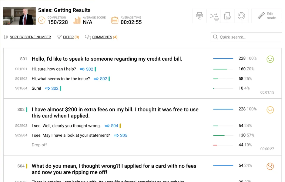 BranchTrack Insights dashboard showing learner decisions, paths, and performance patterns
